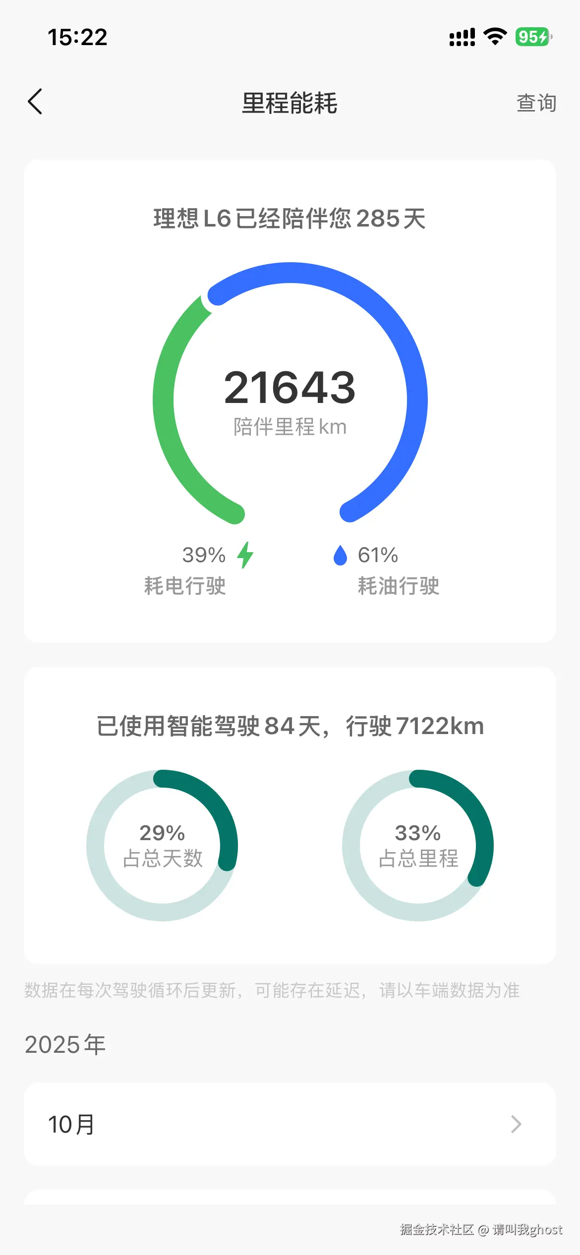 请叫我ghost于2025-10-22 15:37发布的图片
