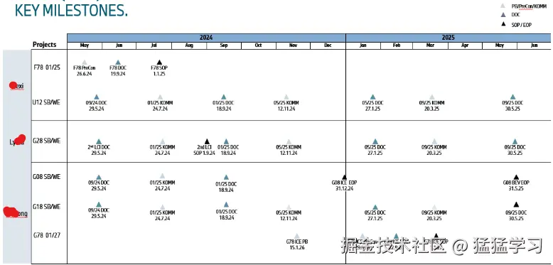 猛猛学习于2025-01-02 09:59发布的图片