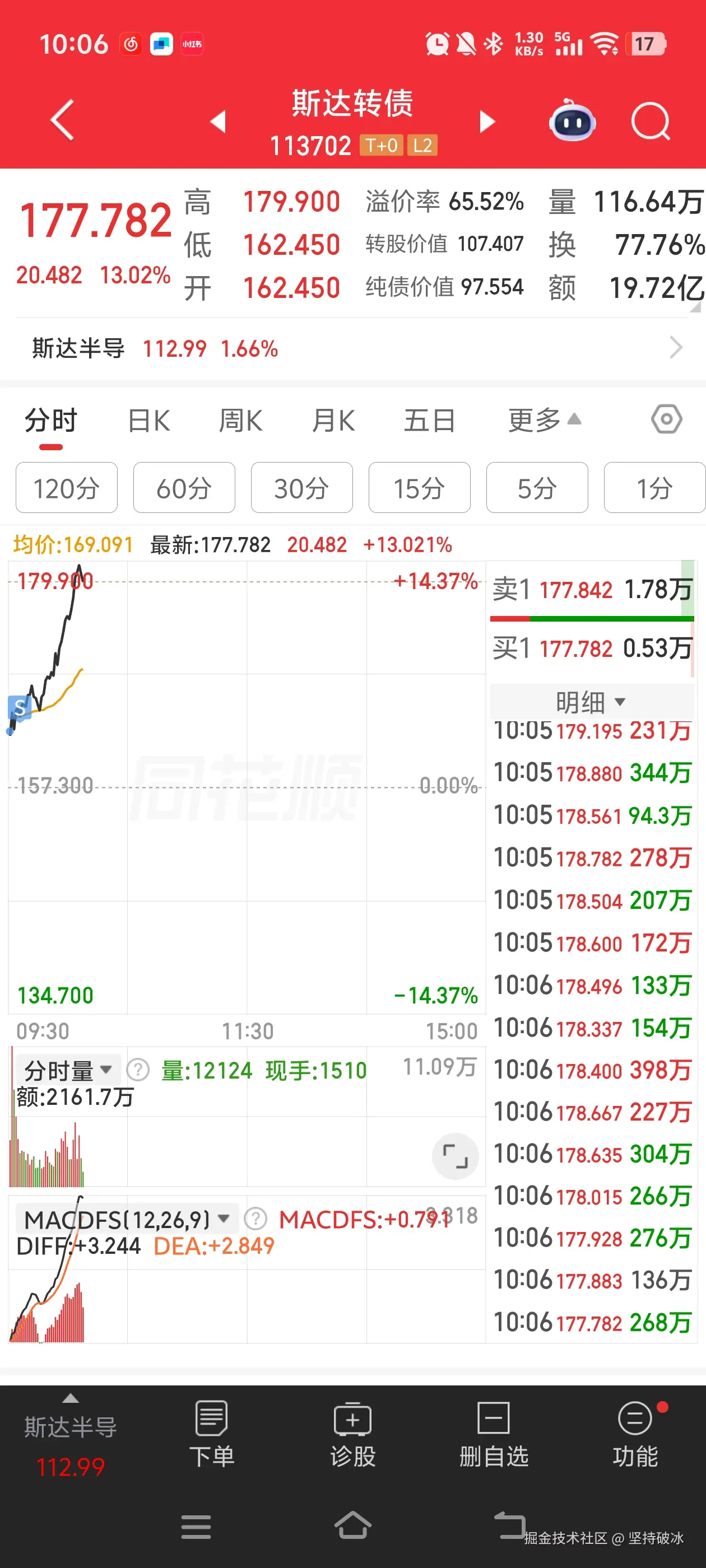 坚持破冰于2026-05-12 10:16发布的图片
