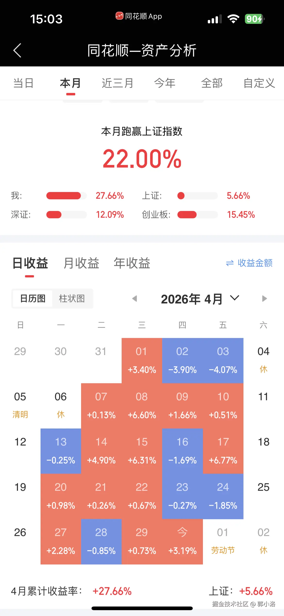 郭小洛于2026-04-30 15:06发布的图片