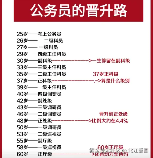 北江爱国于2024-12-18 11:20发布的图片