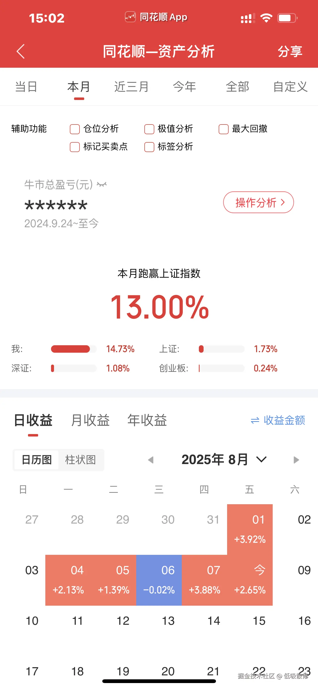 低吸散修于2025-08-08 15:04发布的图片