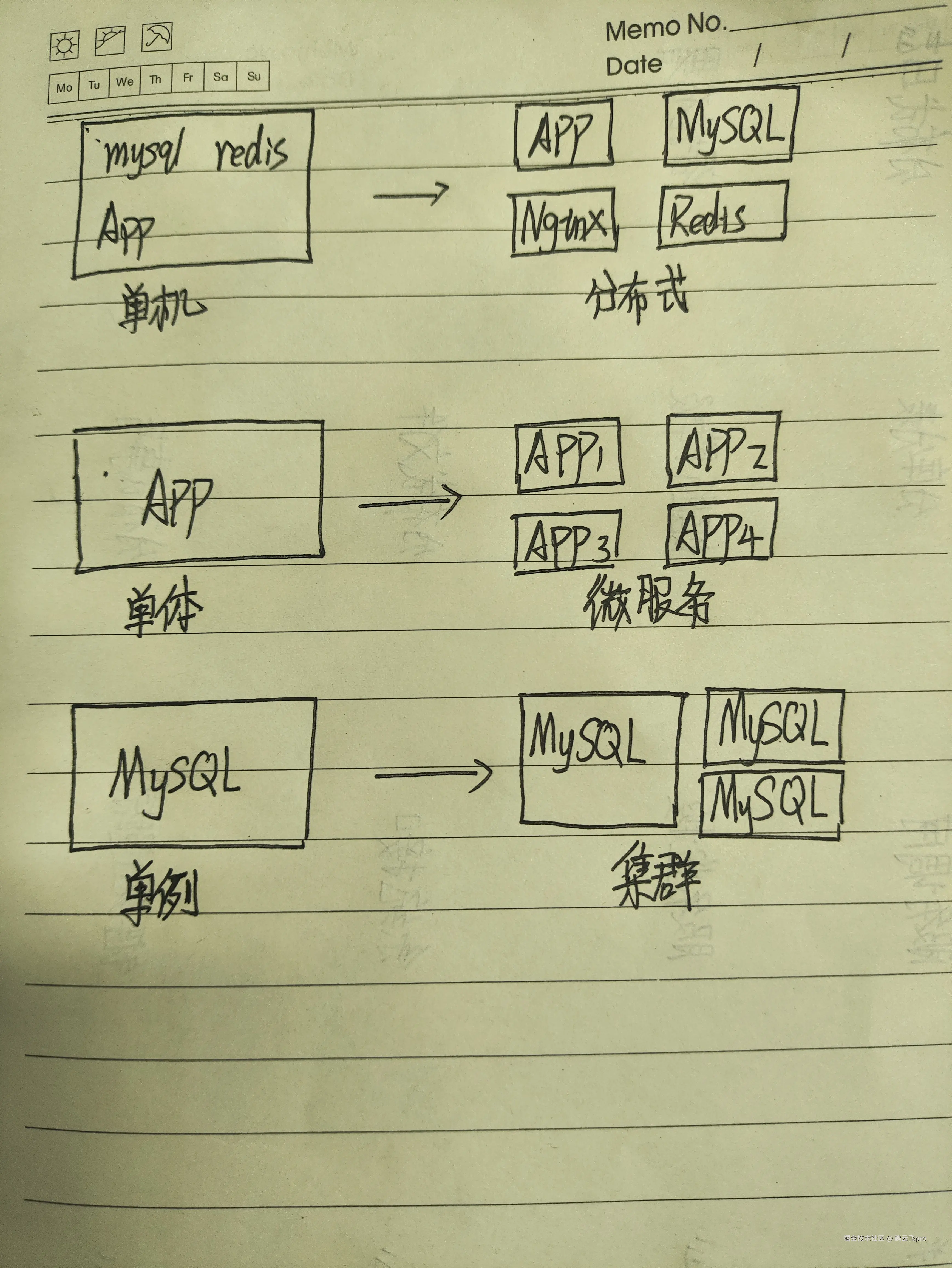 鹤云飞pro于2025-01-23 11:07发布的图片