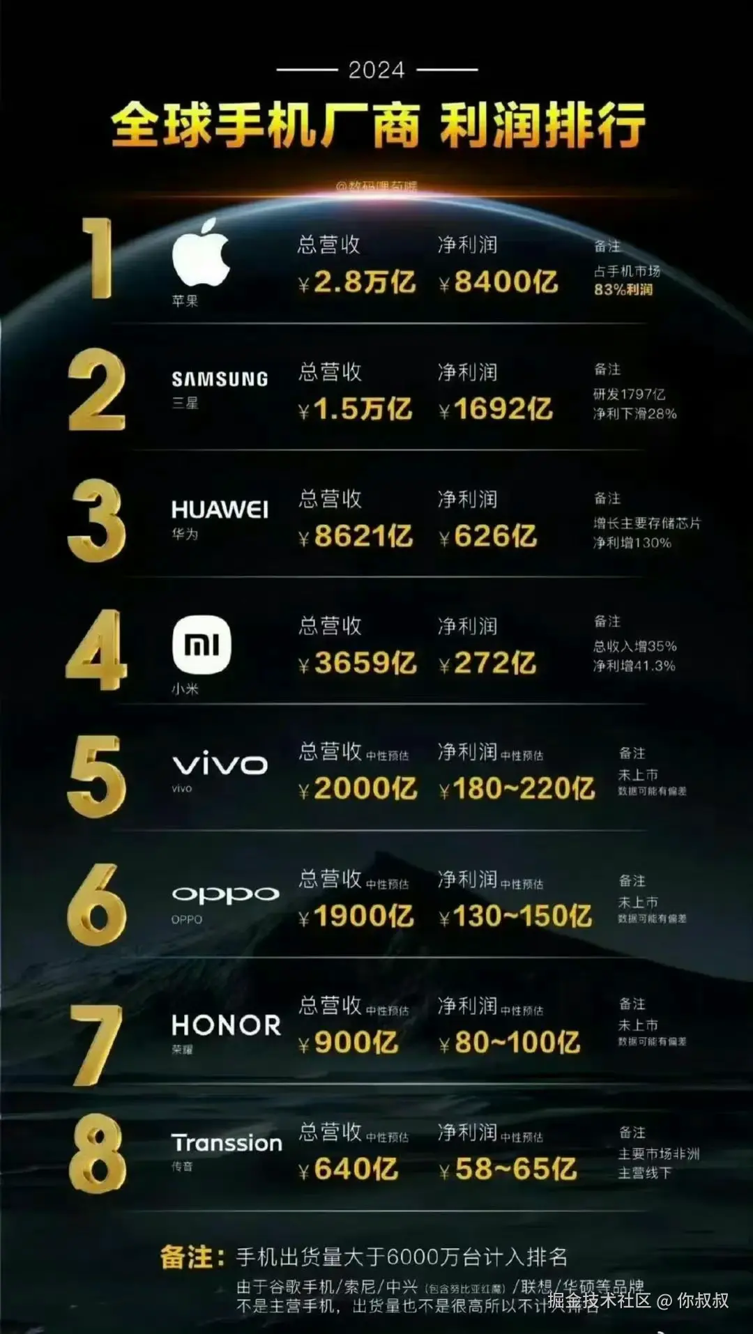 你叔叔于2025-08-07 09:47发布的图片