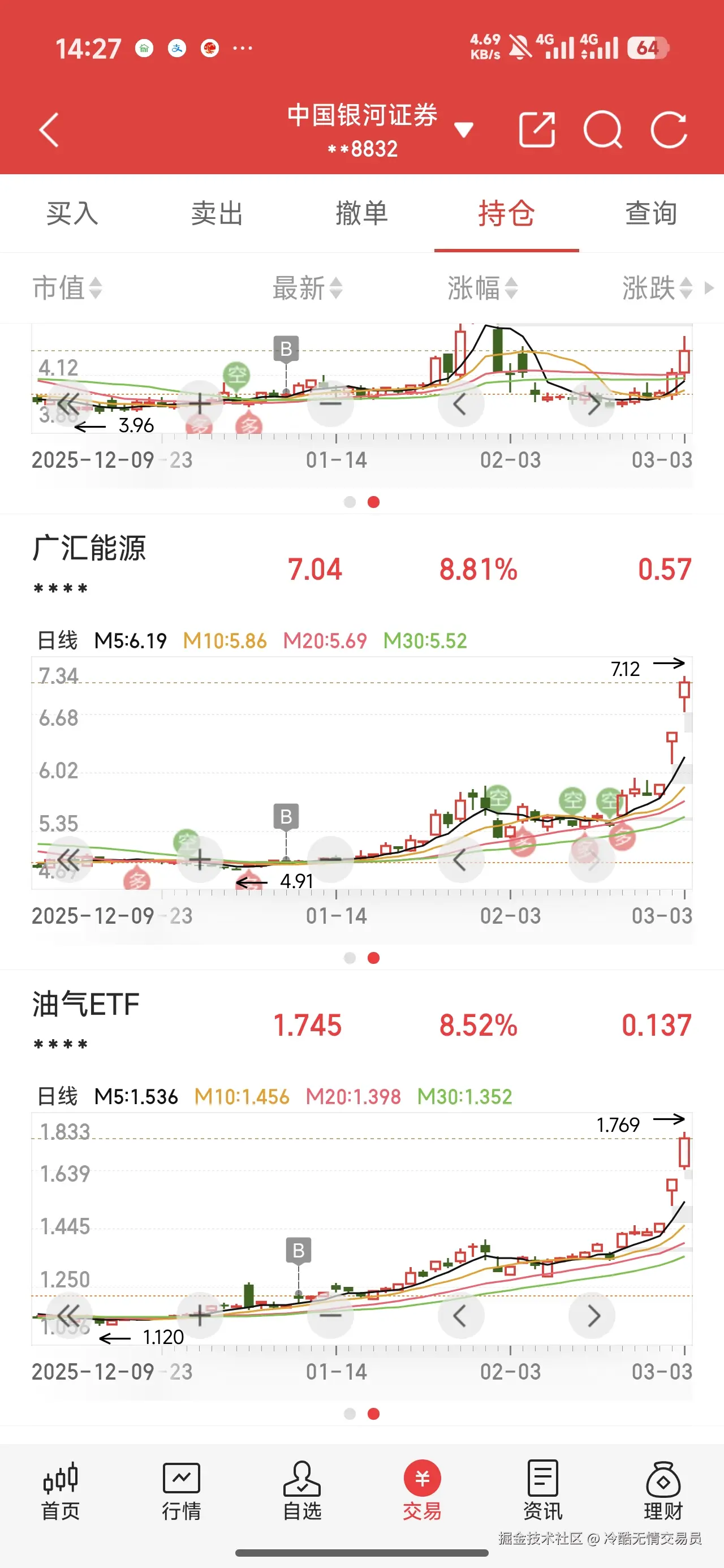 冷酷无情交易员于2026-03-03 14:30发布的图片