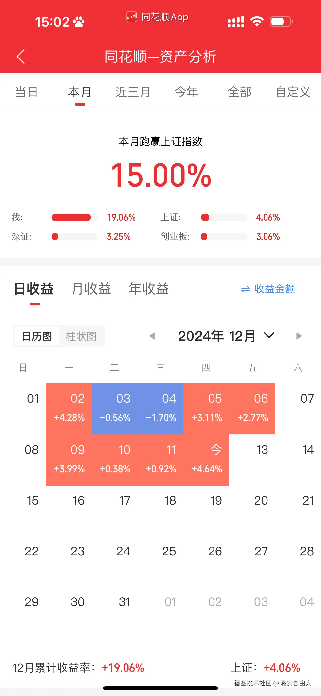 晚安自由人于2024-12-12 15:03发布的图片