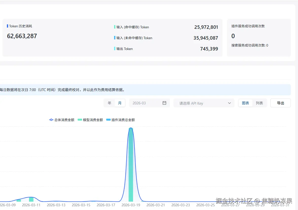 焦糖奶冻果于2026-03-24 08:45发布的图片