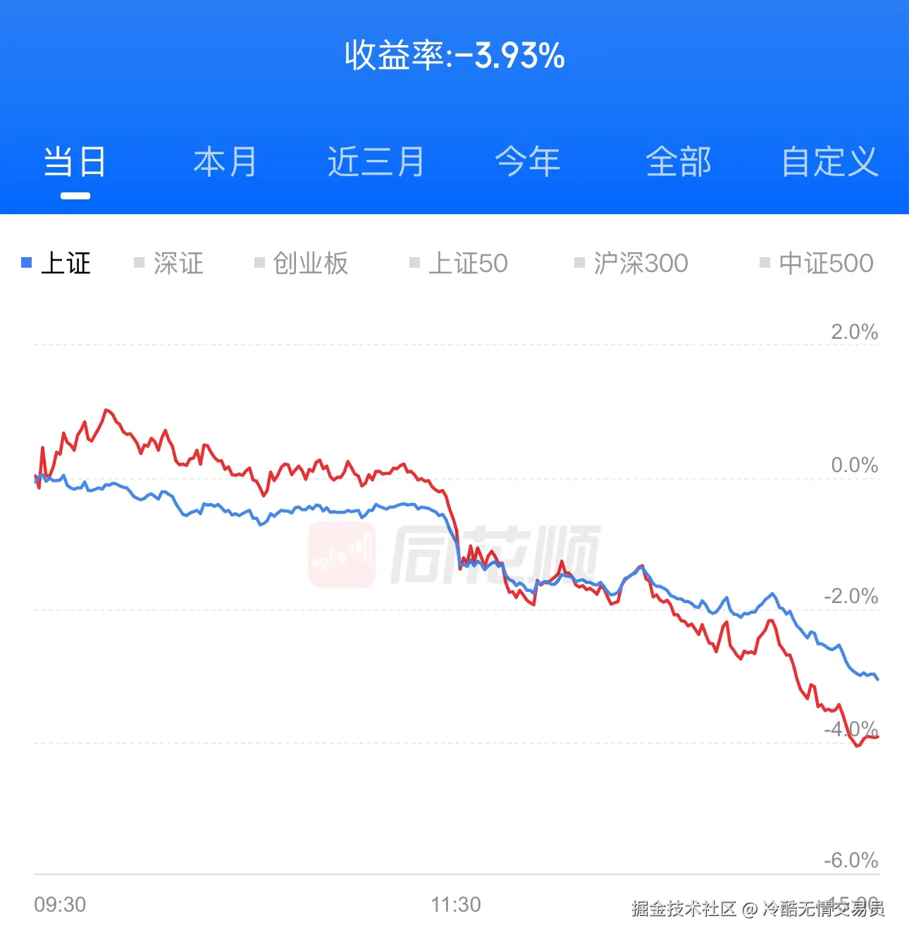 冷酷无情交易员于2024-11-22 15:42发布的图片