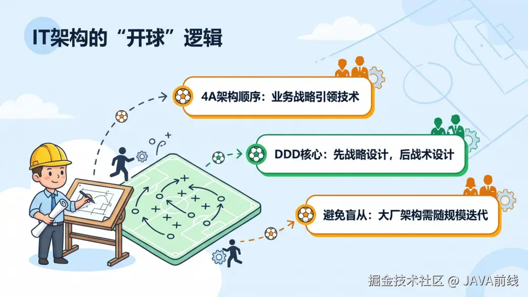 JAVA前线于2026-05-03 22:46发布的图片