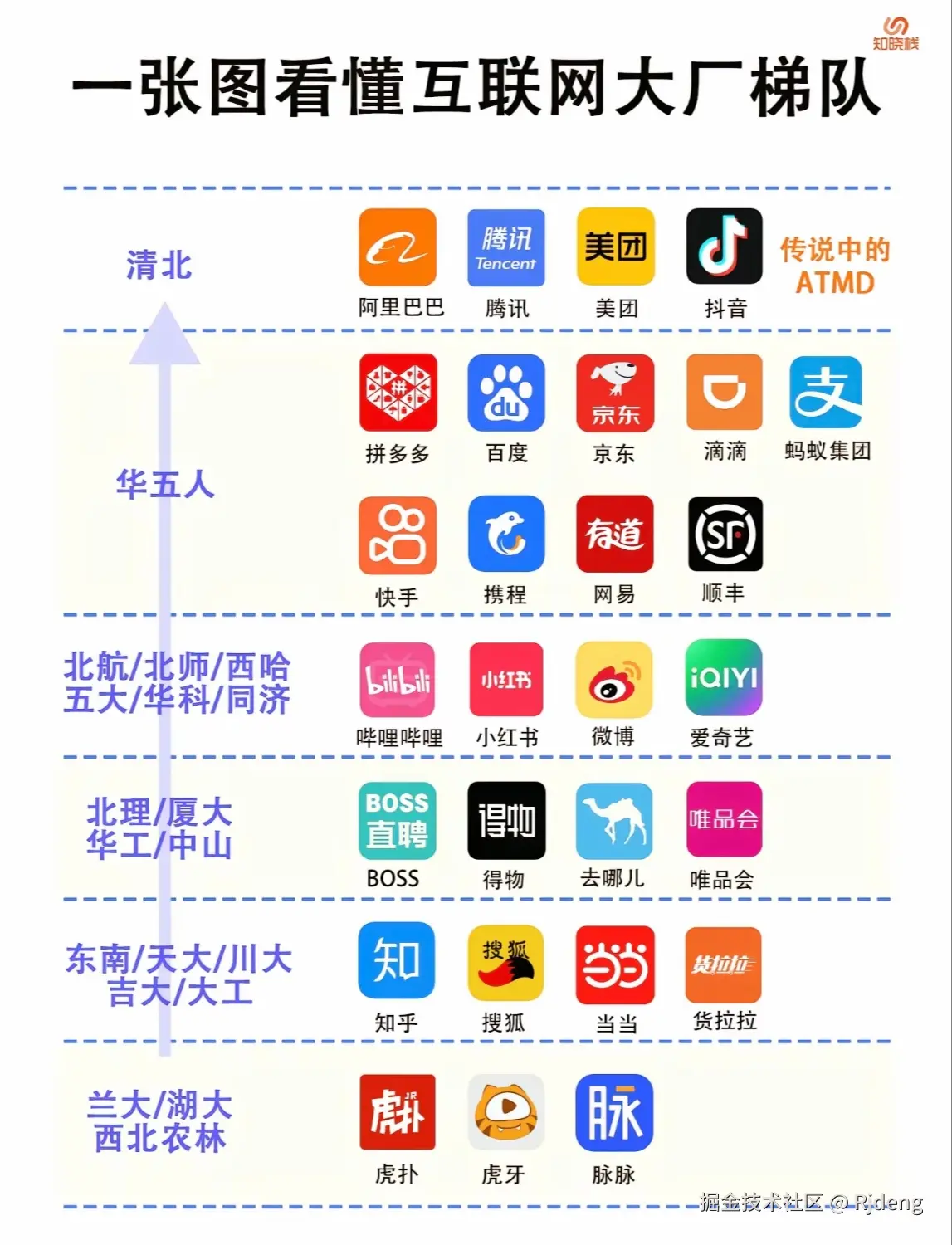 Rjdeng于2024-08-10 02:50发布的图片