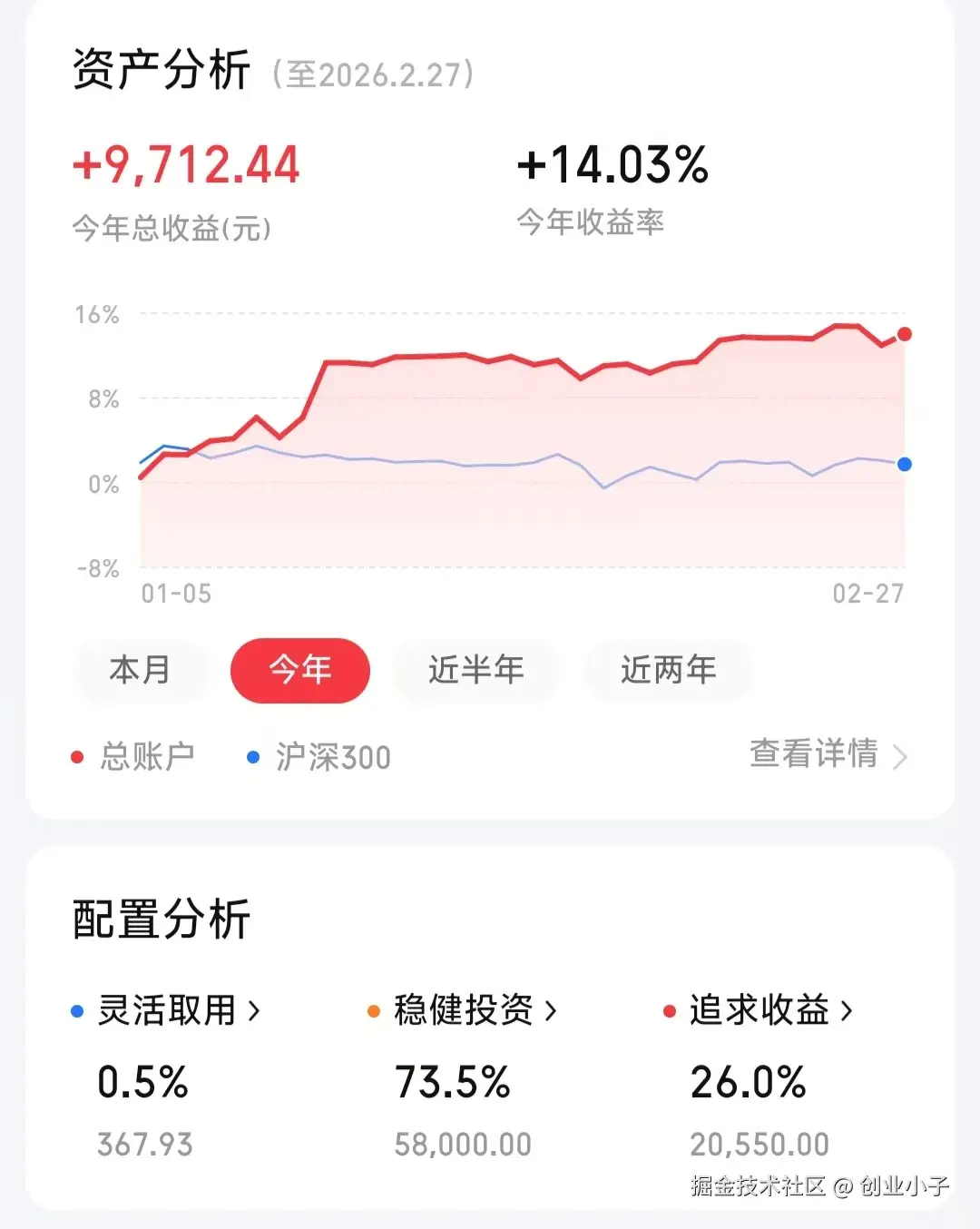 创业小子于2026-02-28 09:11发布的图片