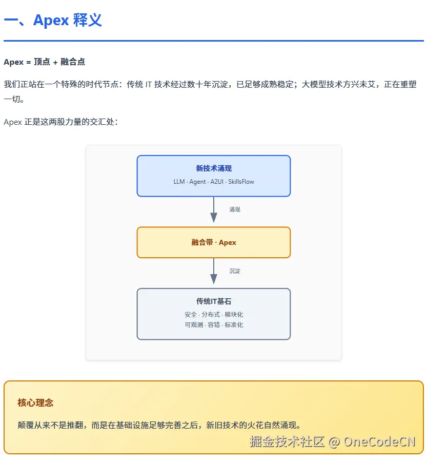 OneCodeCN于2026-03-27 13:51发布的图片