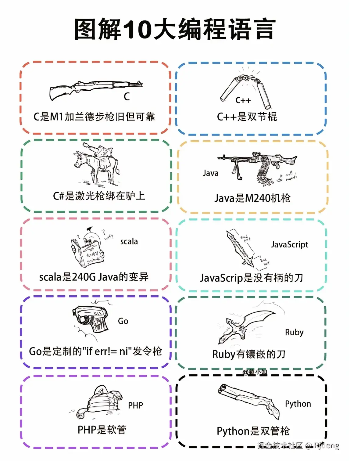 Rjdeng于2024-07-21 09:00发布的图片