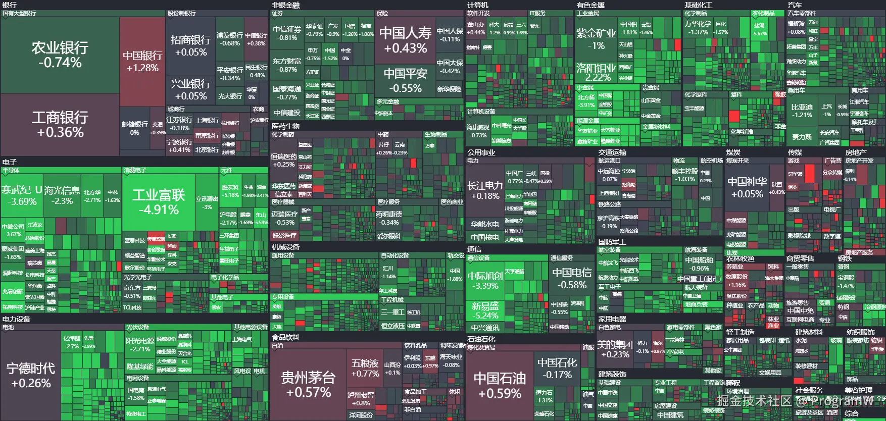 ProgramW于2025-11-21 09:50发布的图片