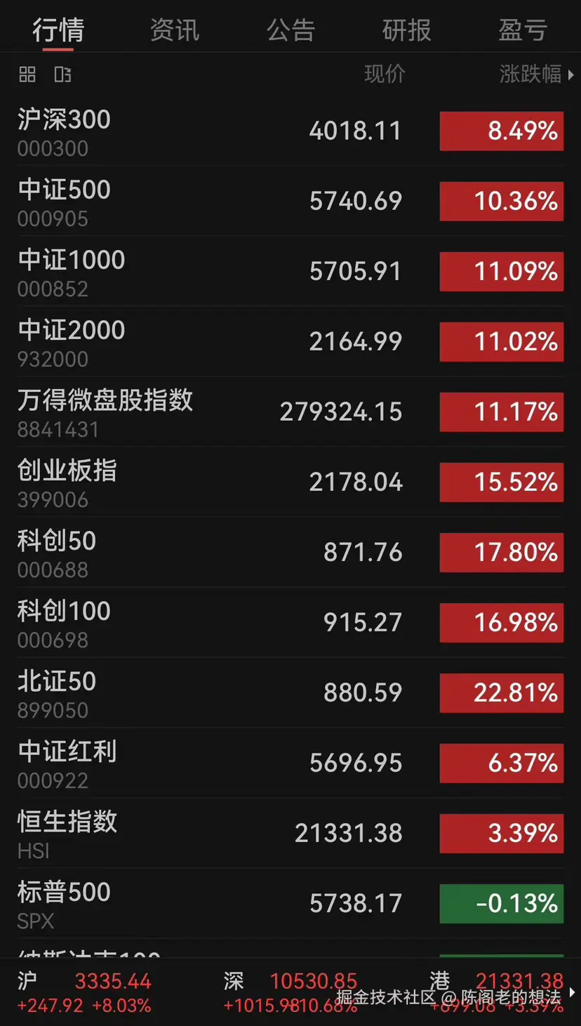 陈阁老的想法于2024-09-30 15:26发布的图片