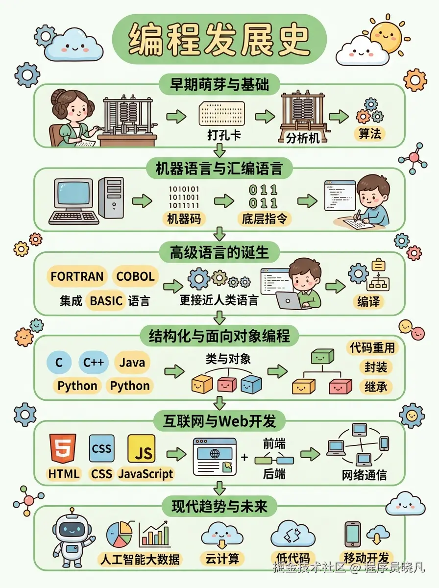 程序员晓凡于2026-03-31 08:29发布的图片