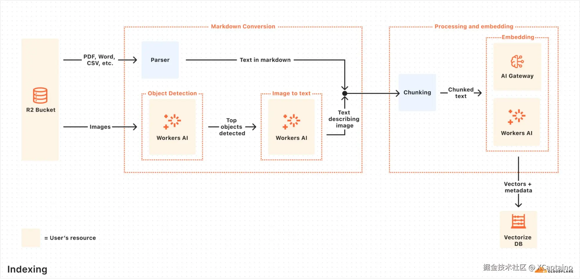 XCaptaino于2025-04-08 17:35发布的图片