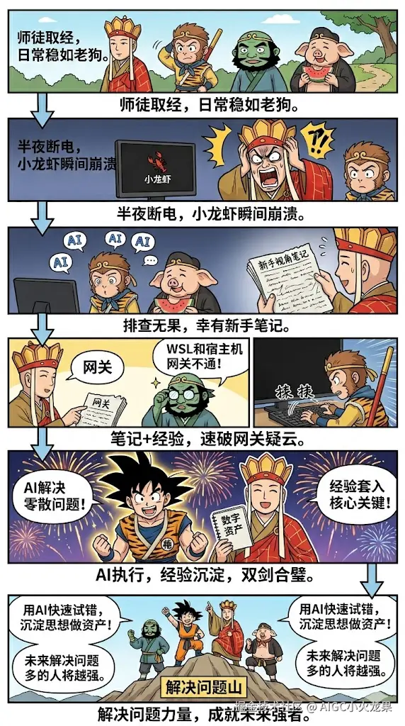 AIGC小火龙果于2026-04-14 14:40发布的图片