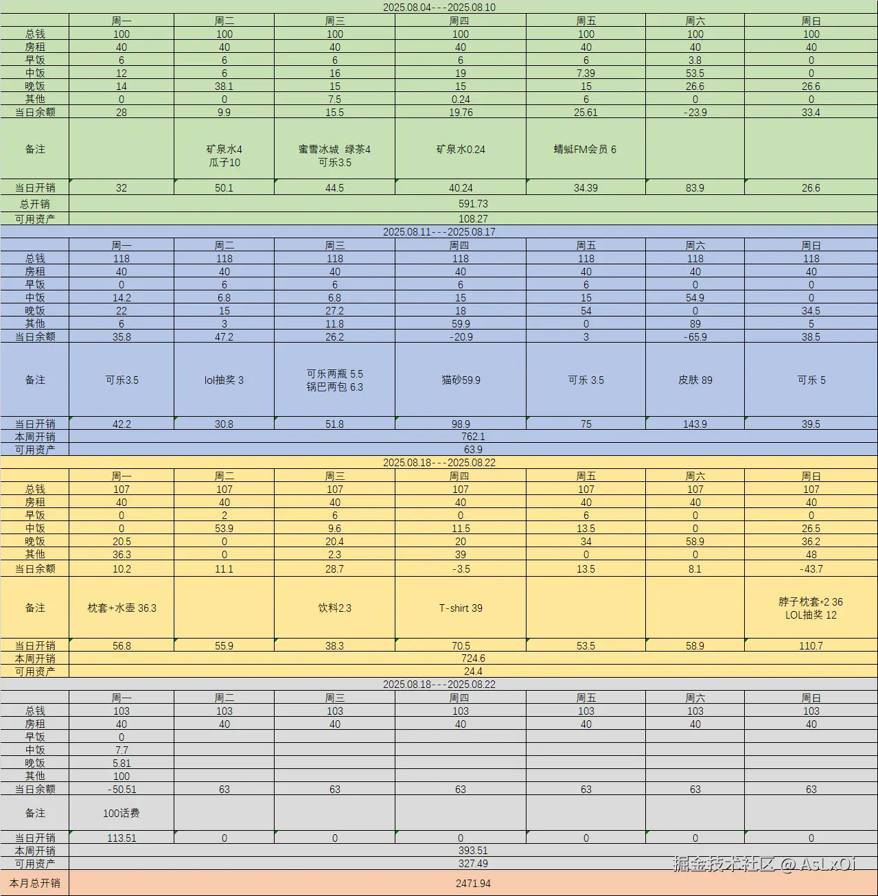 AsLxOi于2025-08-25 08:02发布的图片