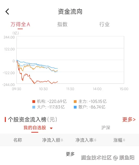 摸鱼阳于2026-08-10 11:02发布的图片