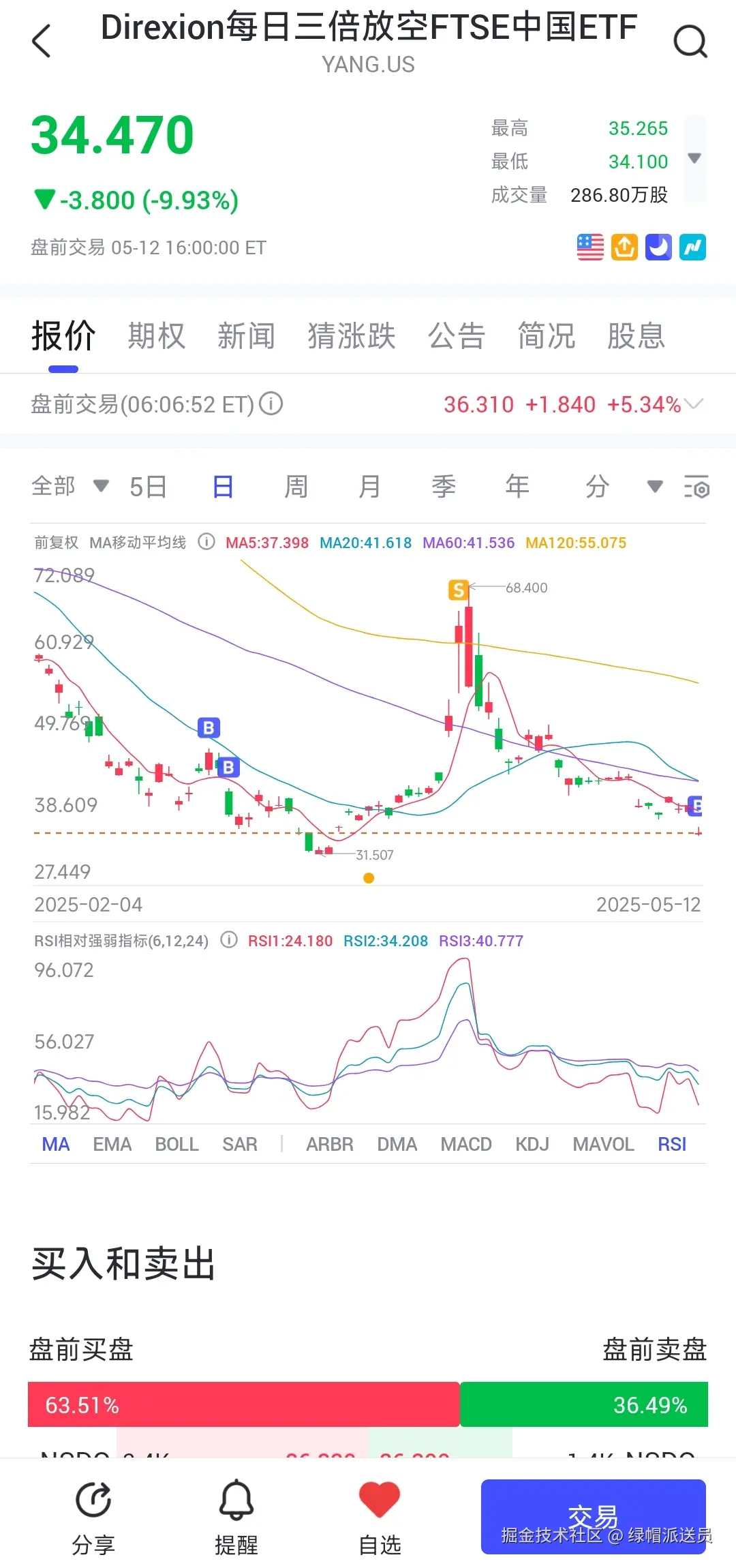 绿帽派送员于2025-05-13 18:10发布的图片