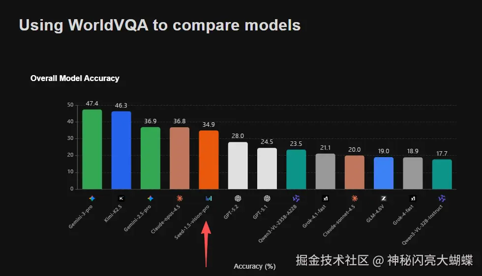 神秘闪亮大蝴蝶于2026-02-06 14:00发布的图片