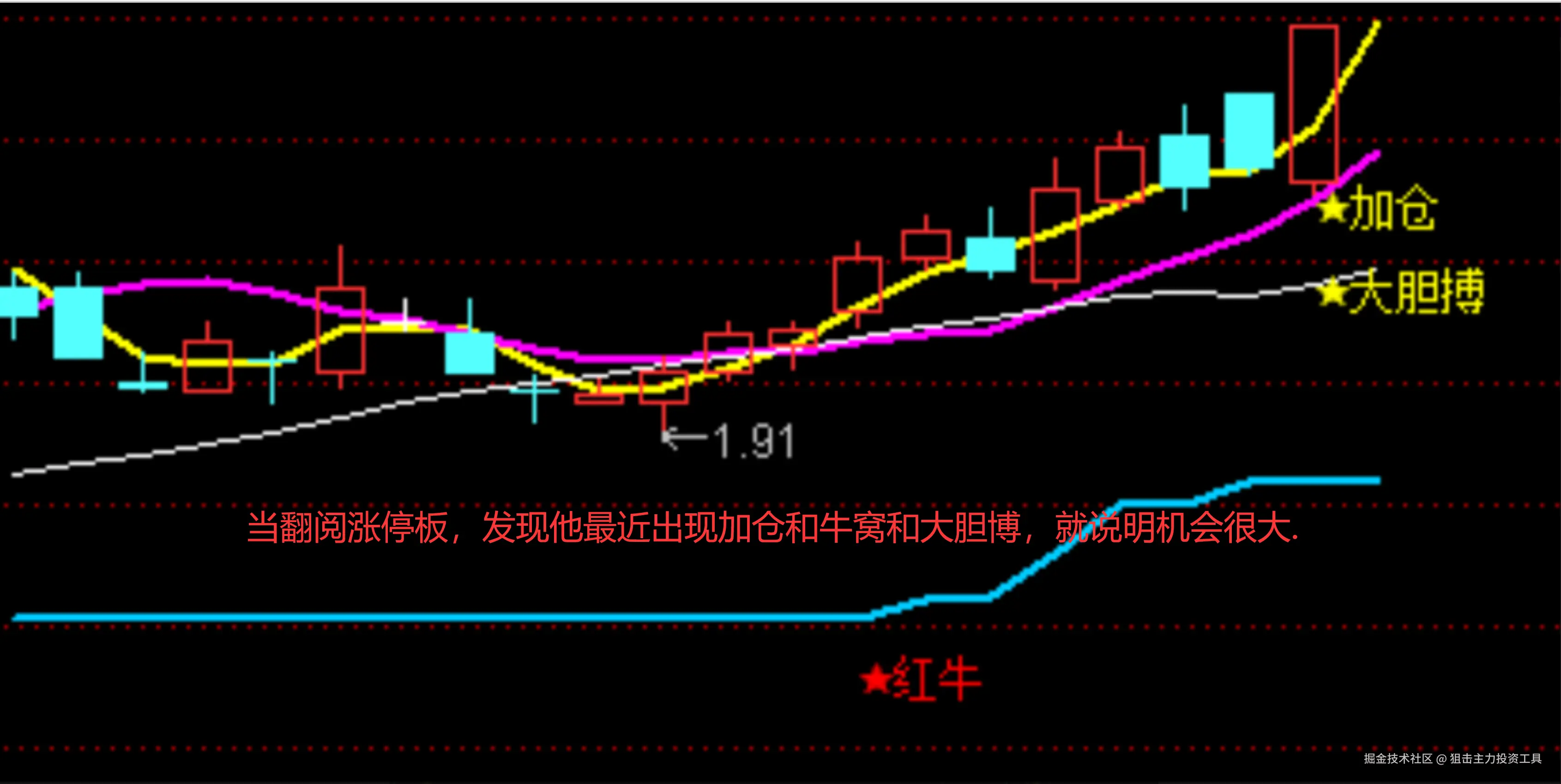 狙击主力投资工具于2025-12-08 22:10发布的图片