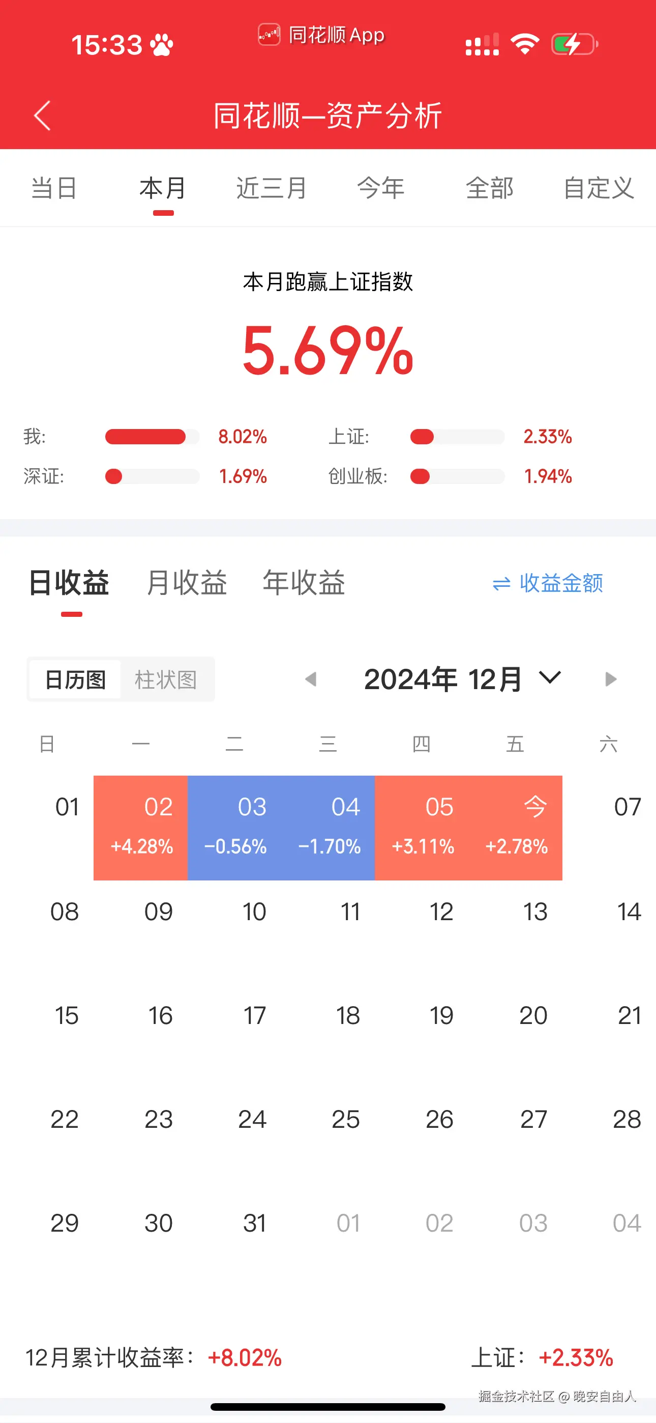 晚安自由人于2024-12-06 15:35发布的图片
