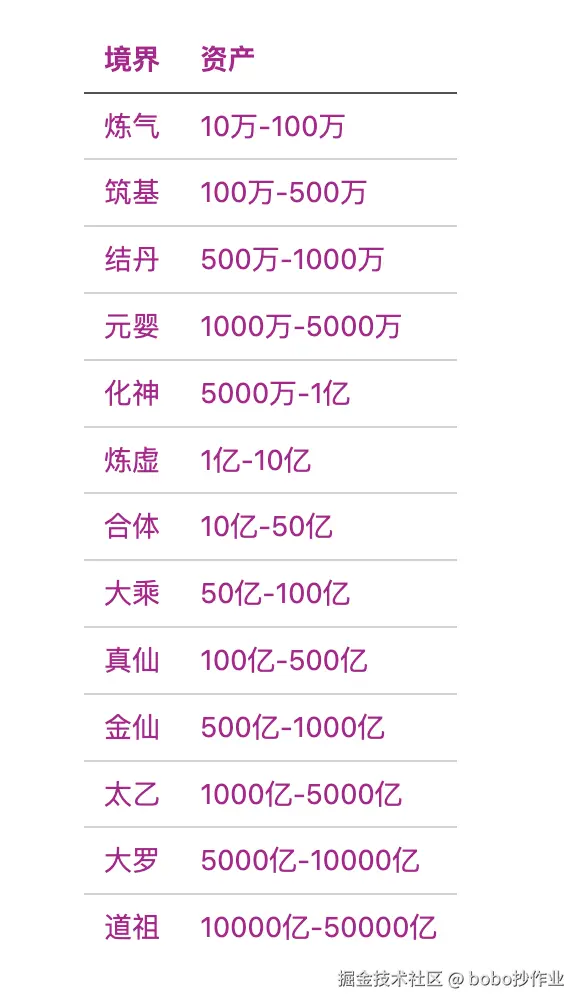 bobo抄作业于2025-12-04 16:30发布的图片