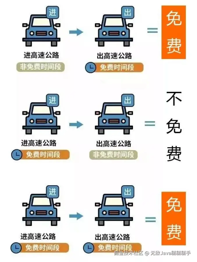 无敌Java糕糕糕手于2024-09-29 09:01发布的图片