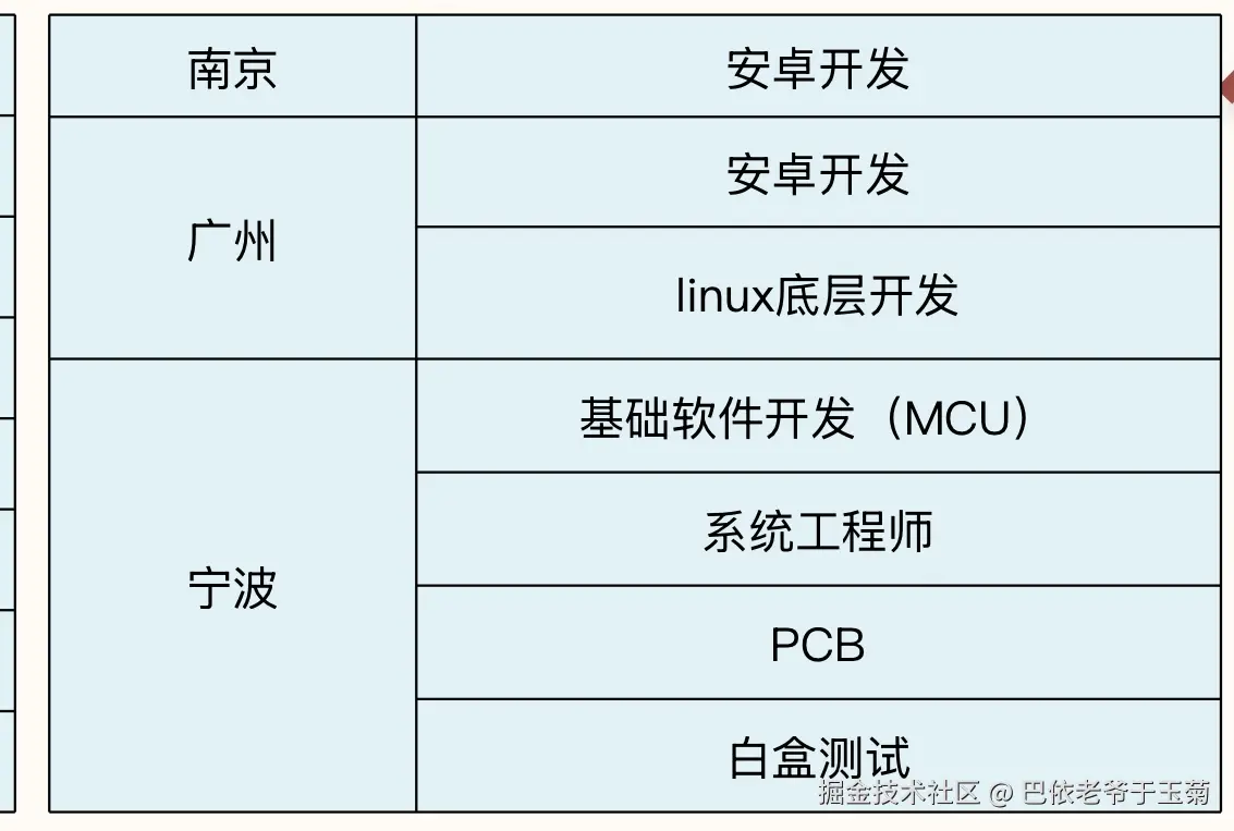 巴依老爷于玉菊于2025-08-15 01:40发布的图片