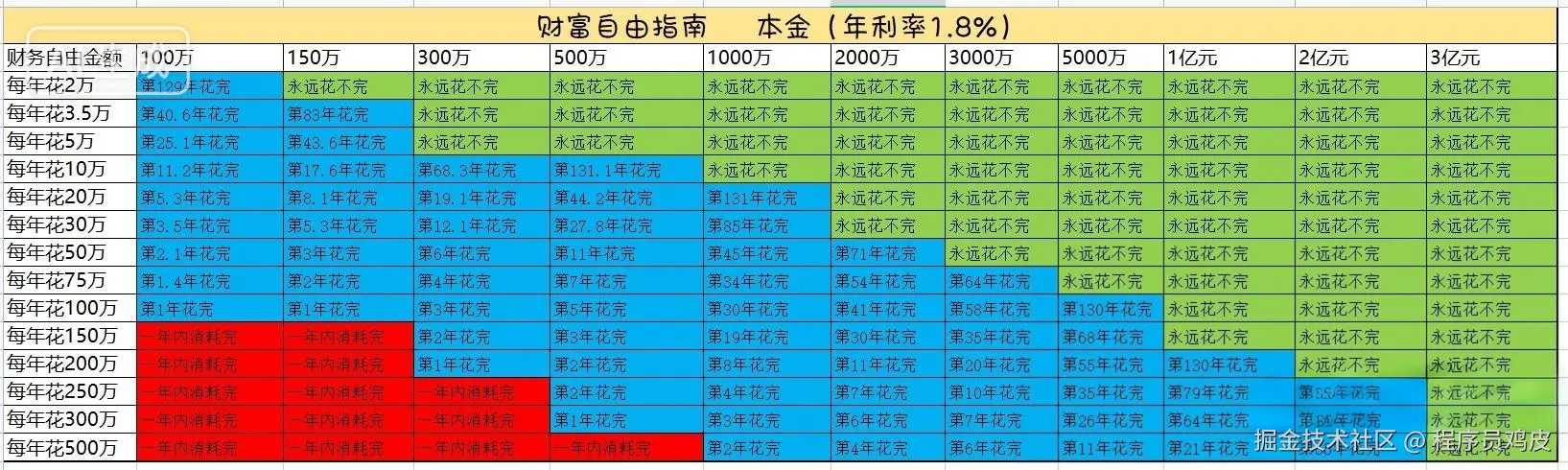 程序员鸡皮于2026-01-21 11:46发布的图片