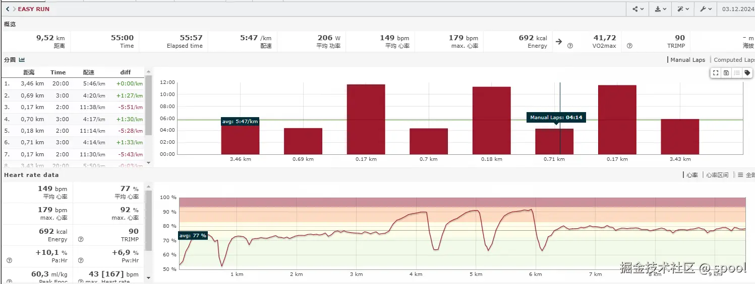 spool于2024-12-04 02:11发布的图片