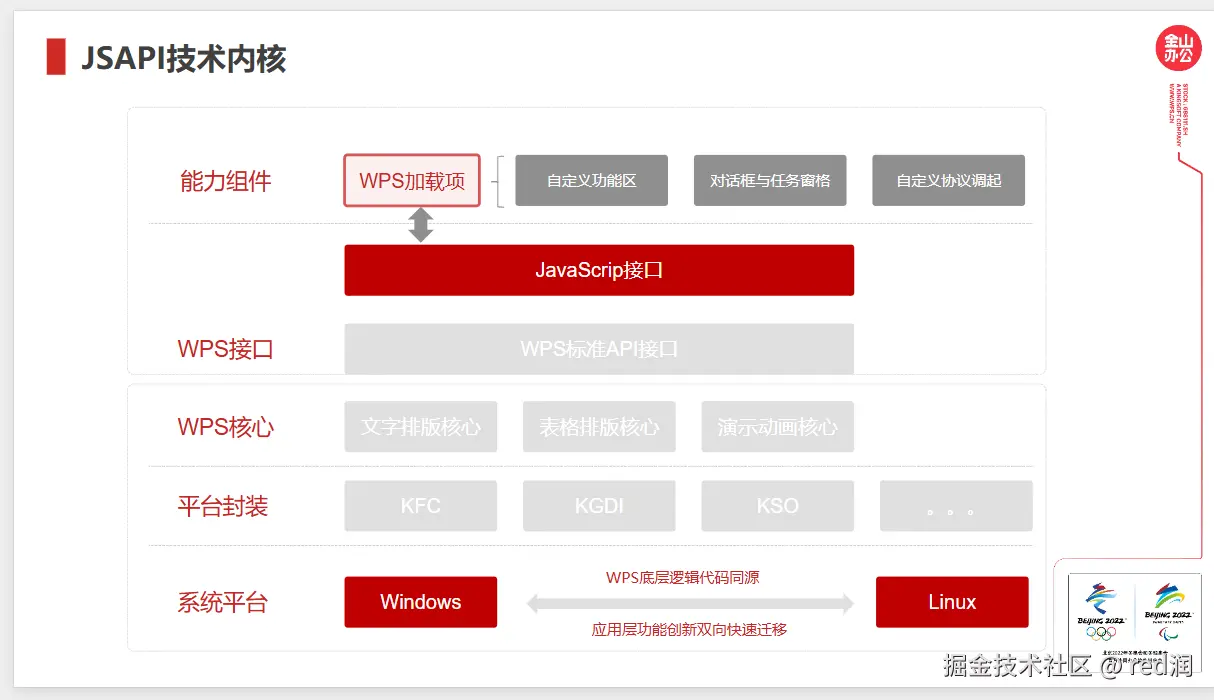wps加载项教程