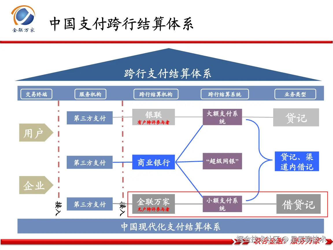 支付方法体系论