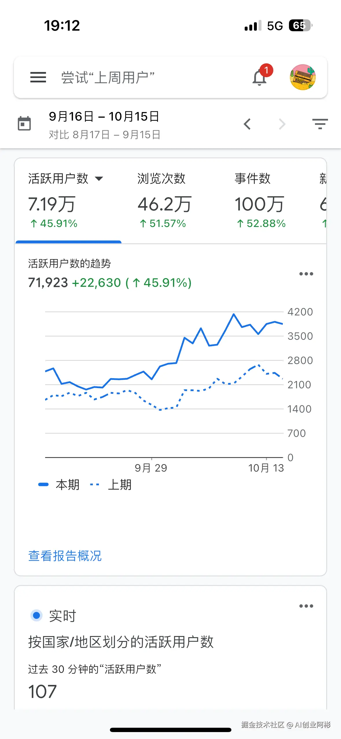 AI创业阿彬于2025-10-16 19:17发布的图片