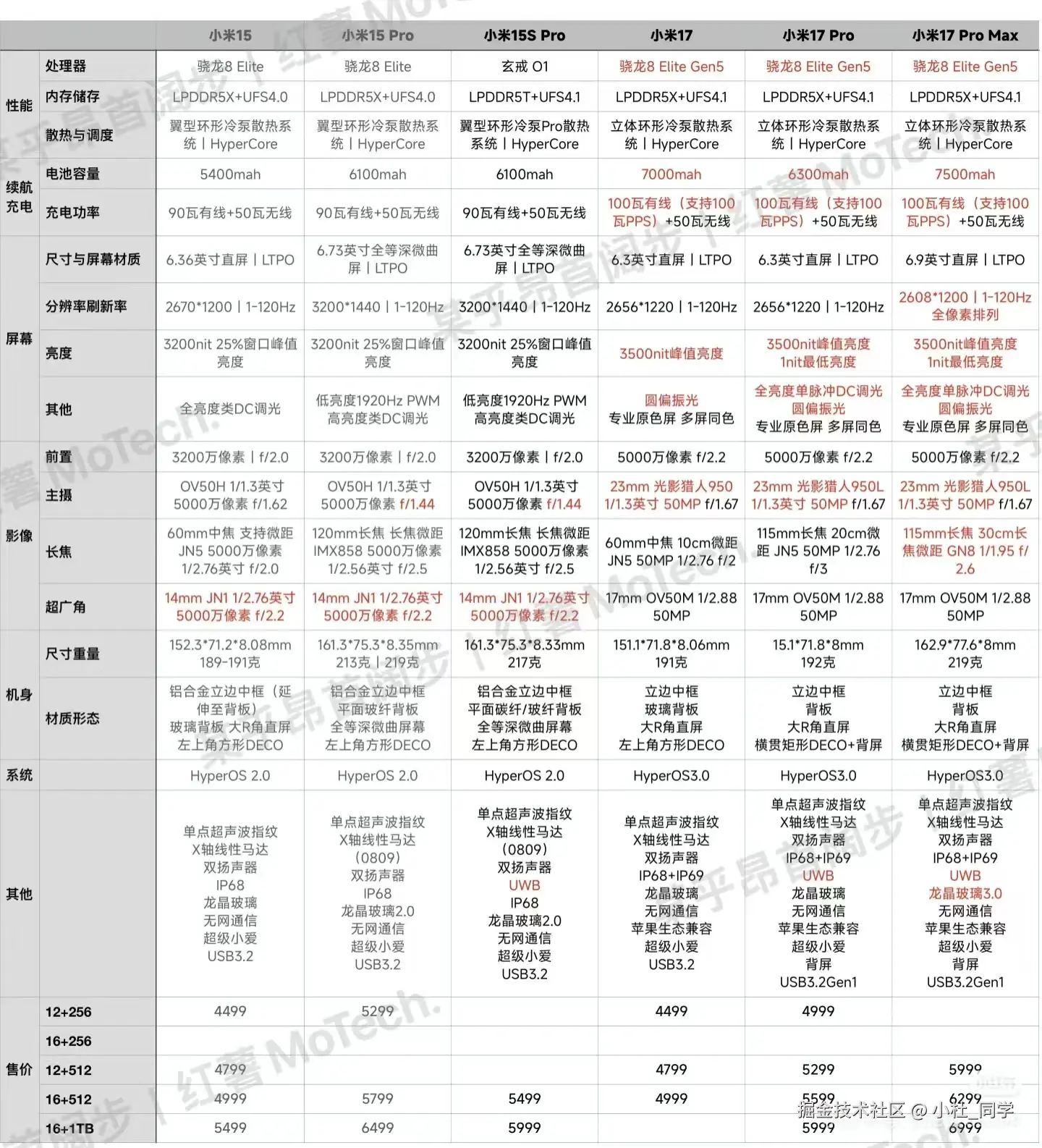 小杜_同学于2025-09-26 10:39发布的图片