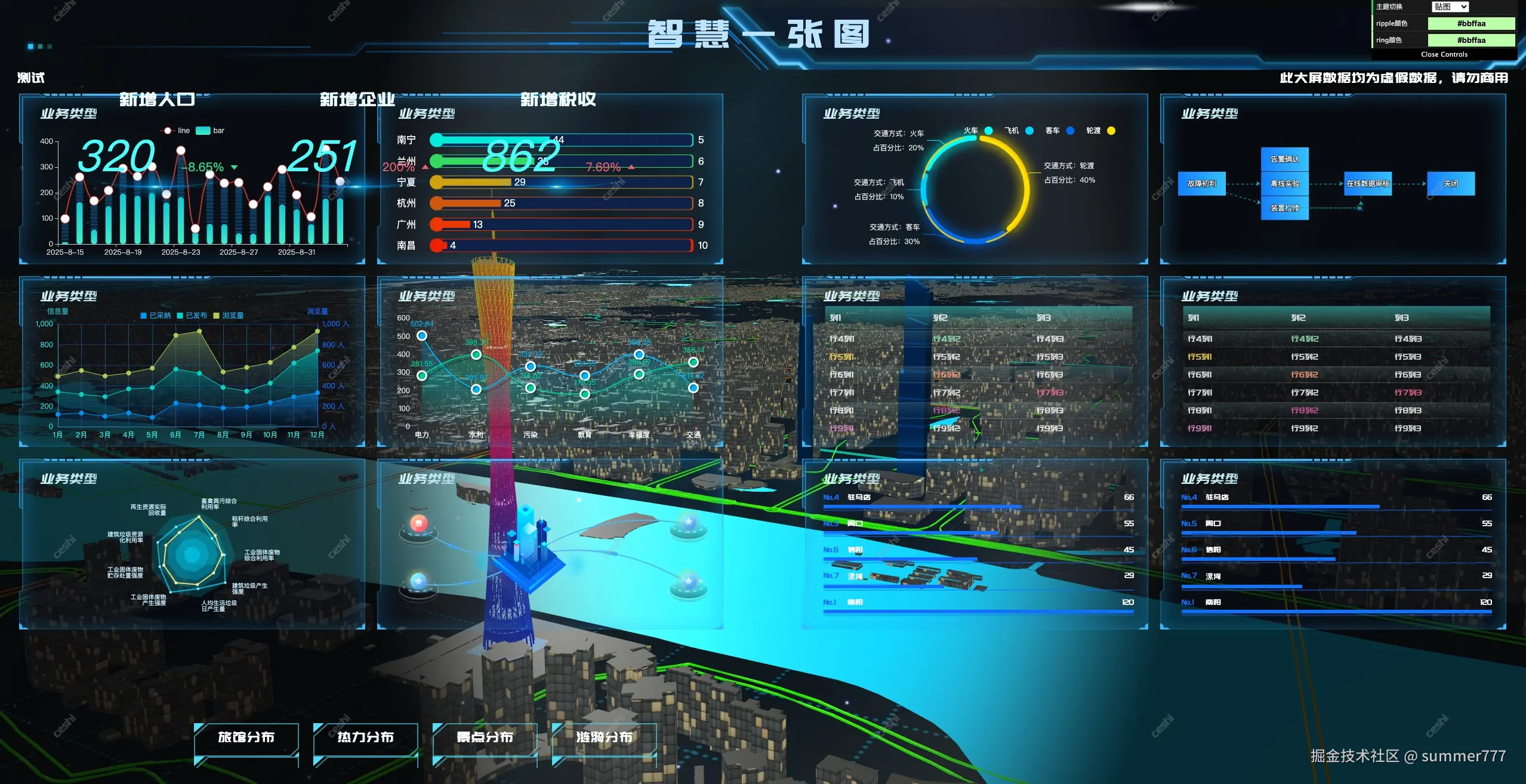 summer777于2025-08-14 15:12发布的图片