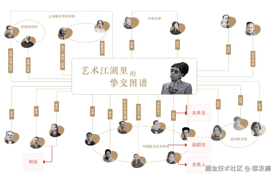 邵发癫于2025-06-19 07:14发布的图片