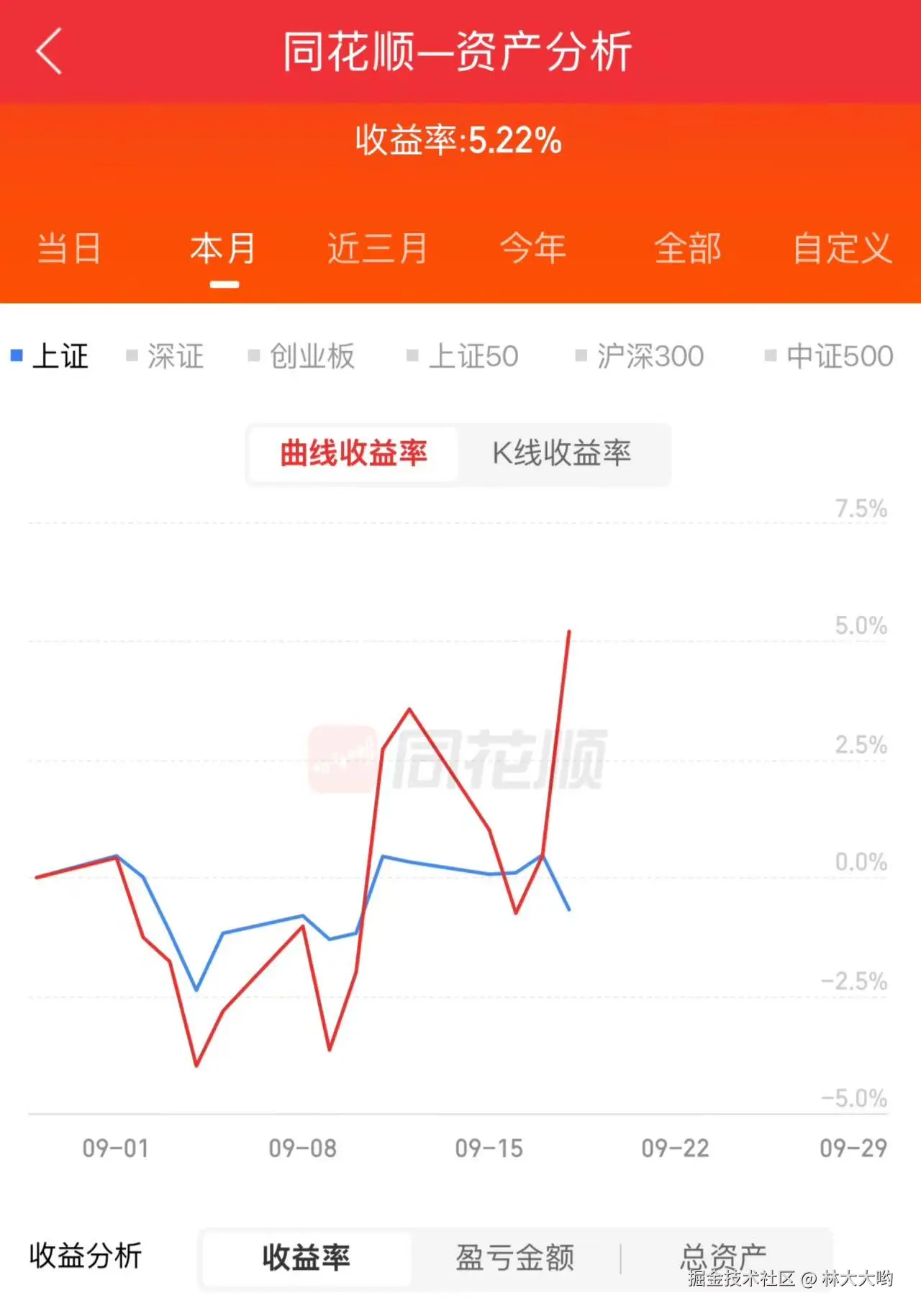 林大大哟于2025-09-18 15:09发布的图片