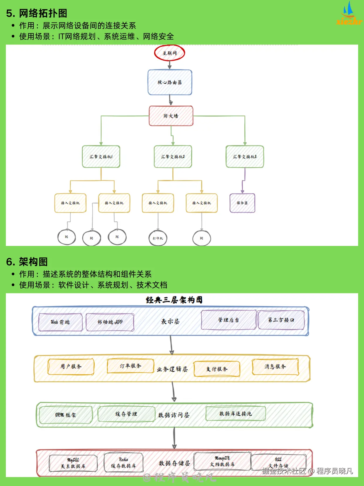 程序员晓凡于2025-11-20 08:23发布的图片
