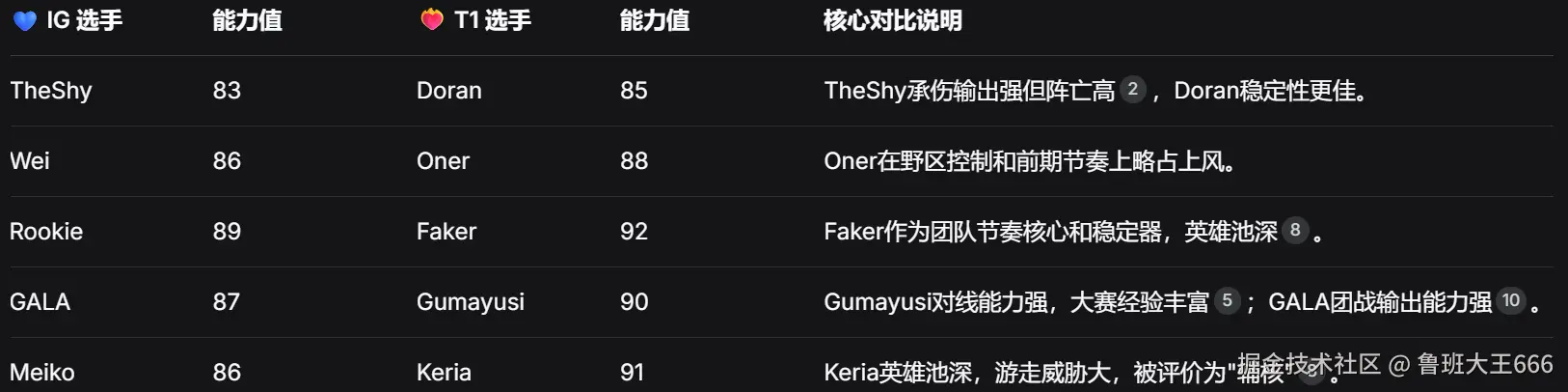 鲁班大王666于2025-10-14 11:09发布的图片