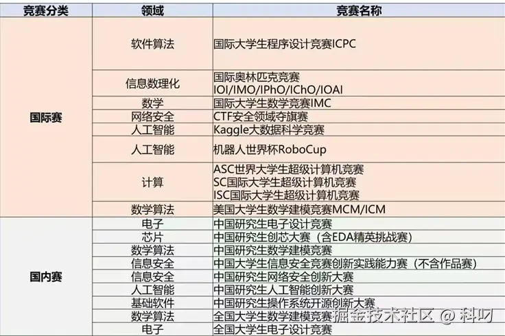 科叼于2026-07-01 06:08发布的图片