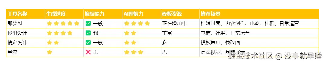 没事就早睡于2025-08-25 12:57发布的图片