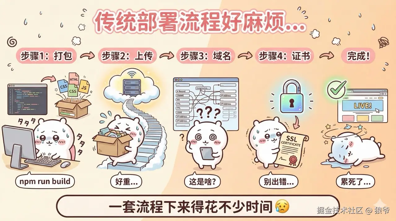 狼爷于2026-04-07 22:20发布的图片