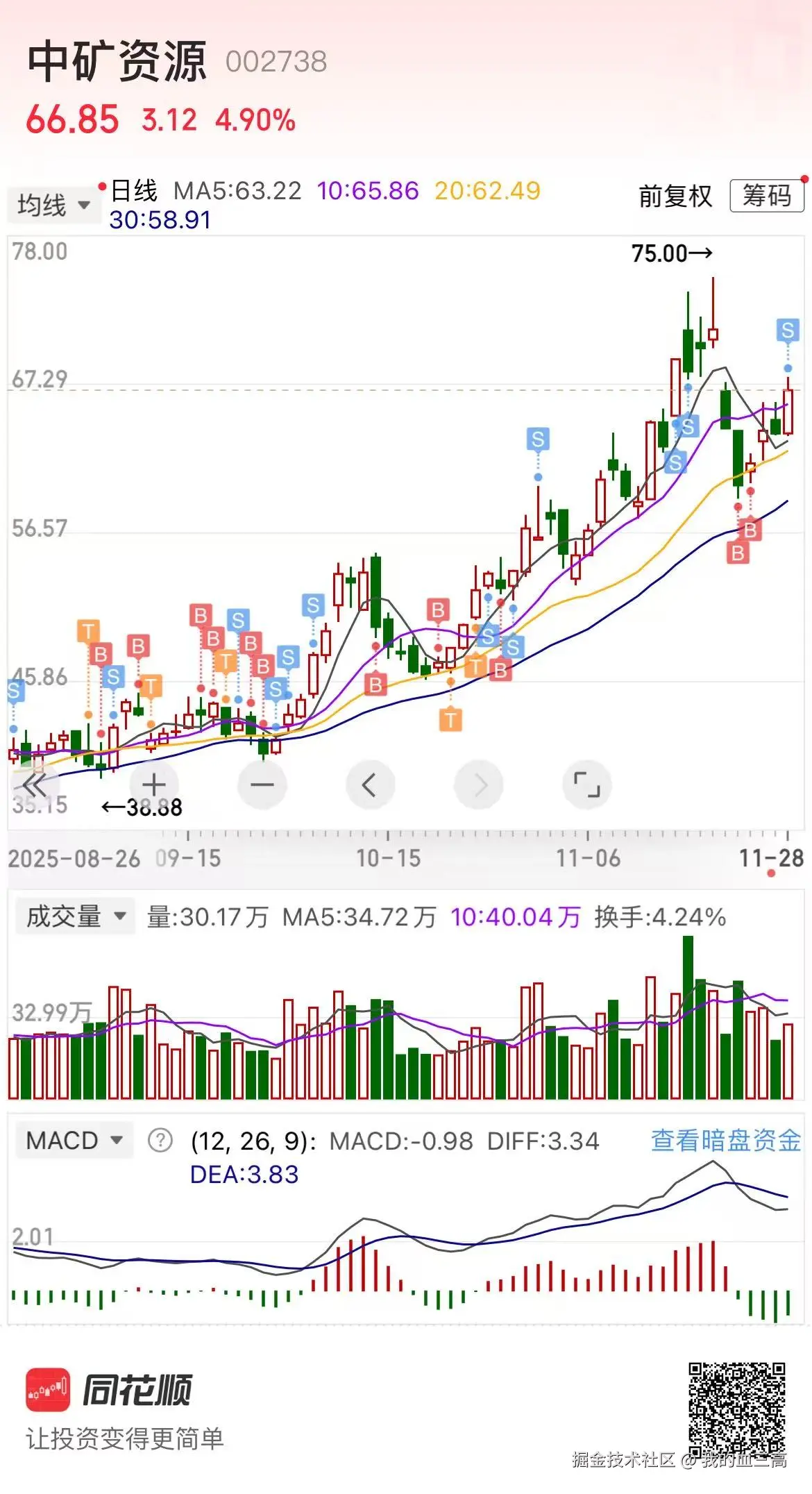 我的血三高于2025-11-28 15:31发布的图片