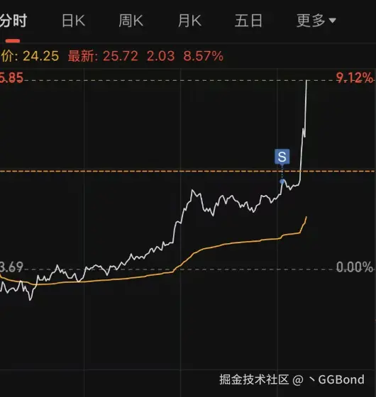 丶GGBond于2025-09-11 15:05发布的图片