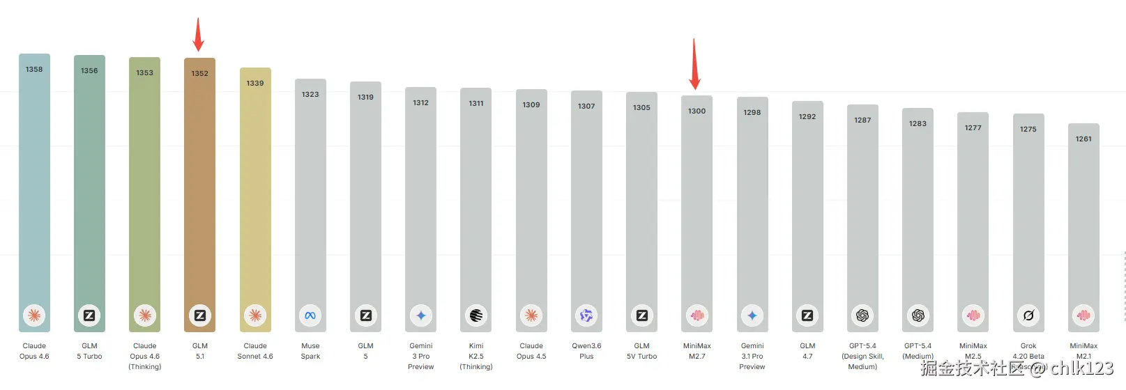 chlk123于2026-04-14 10:50发布的图片