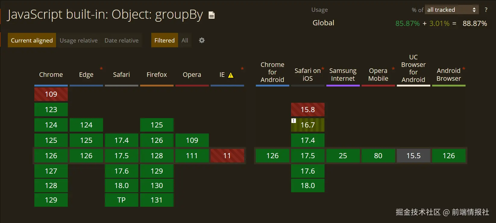 前端情报社于2024-07-26 09:51发布的图片
