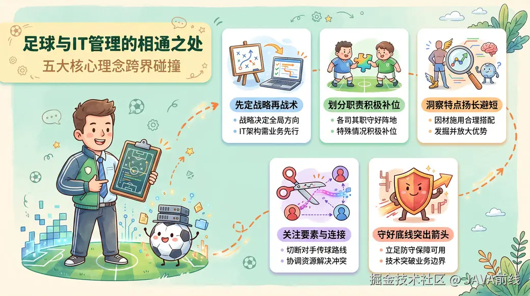 JAVA前线于2026-05-03 22:46发布的图片